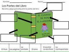 Es donde se imprimen los datos de título. 9 Ideas De Partes De Un Libro Lectura Y Escritura Partes Del Libro Portadores De Texto
