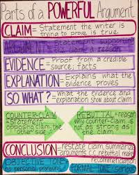 Ela Anchor Charts Argument Writing Teaching Writing Argumentative Writing Writing Lessons