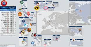 2013 14 Uefa Champions League Group Stage Location