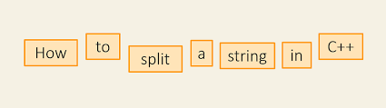 Javascript reverse words in a string. How To Split A String In C Fluent C