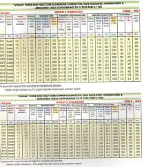 Product Range Vishal Cables Pvt Ltd
