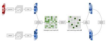 Generative Adversarial Networks (GAN)