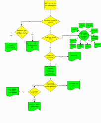 Cpe Inability To Connect Cisco