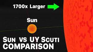 Maxmimum radius = 1900 solar radii. Sun Compared To Uy Scuti The Biggest Star Ever Discovered 2021 Youtube