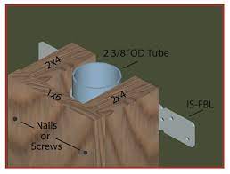 Steel tubing that are galvanized for longevity and rust prevention. Chainlink Brackets Convert Simple Metal Posts Fence Fence Using Wood Wood To Toconvert Metal Posts To Wood Wood Fence Diy Privacy Fence Diy Fence