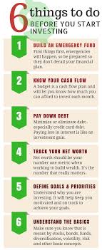 What Should You Invest In Time Or Money Or Both Knowledge Is Foundation Of Everything If You Want To Be An E Start Investing Trade Finance Finance Investing