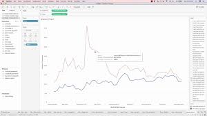 motion charts in tableau bring your visualization to life