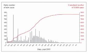 Severe acute respiratory syndrome (sars) was first discovered in asia in february 2003. Spatio Temporal Exploration Of Sars Epidemic