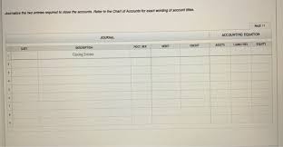 Solved After the accounts have been adjusted at December 31,