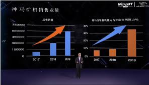 The most powerful miner on the market. Microbt Reveals Two Next Generation Mining Rigs With Speeds Up To 112 Terahash Mining Bitcoin News