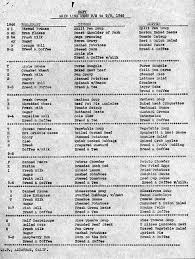 A Vintage Menu From Alcatraz 1946 Vintage Menu Alcatraz Alcatraz Prison