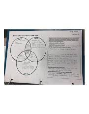 Venn diagram comparing constitutions.pdf answers diagrams for ve sets on the left and for 7 sets on the right. Comparing Colonizers Venn Diagram Pdf Unit 1 Period 1 Historical Analysis U2013 Comparison U2026 France Spain England As Colonizers From The 2012 Framework Course Hero