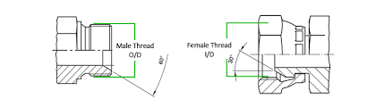 Measure the 4th and 5th thread; How To Identify Thread Sizes Summit Hydraulics