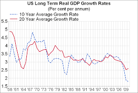 Time For Candidates To Address Debt Spending And Economy