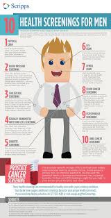 Tips To Convince The Man In Your Life To Get A Checkup Health Screening Infographic Health Checkup