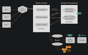 Image result for Observability of Kafka