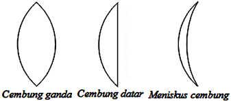 Check spelling or type a new query. Materi Cahaya Dan Alat Optik Smp Kelas 8 Berbagai Alat