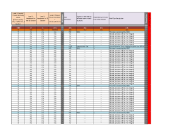 Exactly, i want to send message from a worker to master, then, master will send back a message to all workers actually, i saw that, no lines of code in master process configuration runs when using pm2. Business Process Master List Bpml Template