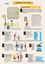 Comment Et Ou Voter En 2014 Infographic French Language Communication
