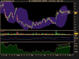 Stock Picks For Thursday December 2 2010 Ac Investor Blog