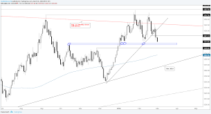 Gold Silver Charts Remain Pointed Lower Thanks To The Us Dollar