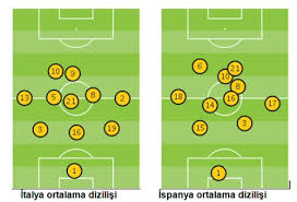 Erol bulut'un mesut özil, i̇rfan can ve pelkas'lı yeni dizilişi. Dev Final Italya Mi Ispanya Mi Euro 2012
