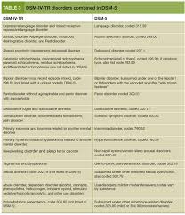 dsm 5 what it will mean to your practice psychiatric times