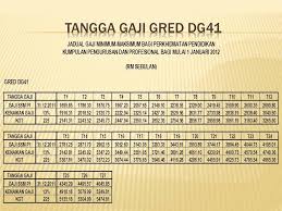 Maybe you would like to learn more about one of these? Tangga Gaji W22