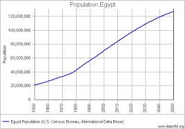 Population And Settlement Culture And Social Development