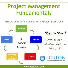 Project Management Fundamentals Training Course In Dubai Project Management Management Training Courses