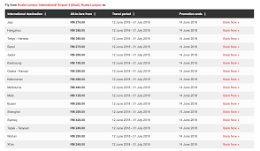 How long after symptoms occur are you still contagious? Airasia Special 72 Hours Sale Everydayonsales Com News