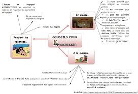 Epingle Par Ole Lardy Sur Competences Espagnol Apprendre Cours Espagnol Espagnol