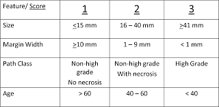 What do tumor marker fluctuations indicate? Stage 0 Breast Cancer Dcis Lcis Cancer Therapy Advisor