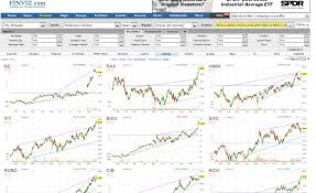 Ibd100 Live Charts On Finviz Com Leadership Stocks