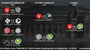 Vårt partiprogram aktuellt visa fler blogginlägg visa fler är du socialdemokrat? Vansterpartiet Sverigedemokrafterna Kvartsfinal 1 Politikerstarcrafft Twitch
