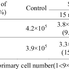 Pdf Effect Of Different Locations On The Chemical Composition Of Essential Oils Of Laurel Laurus Nobilis L Leaves Growing Wild In Turkey
