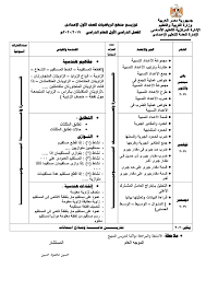 Pin By Mozkarat On مذكرات مراجعات أبحاث اسطوانات امتحانات Sheet Music Music