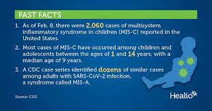 Image result for Multisystem Inflammatory Syndrome