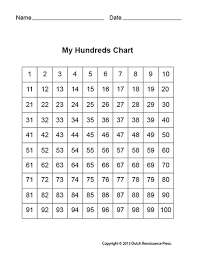 Printable Hundreds Chart For Kids Numbers 1 To 100 Math