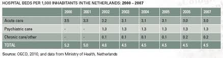 The Healthcare System In Netherlands Healthmanagement Org