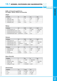 Maybe you would like to learn more about one of these? Masseinheiten Tabelle Zum Ausdrucken Pdf Arbeitsblatter Und Ubungen Zu Den Dezimalzahlen Masseinheiten Tabelle Zum Ausdrucken From Www Lernwolf De