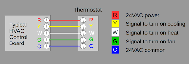 Gas furnace wiring color code wiring diagrams. Furnace Wiring Color Code International Truck Abs Wiring Diagram Heaterrelaay Yenpancane Jeanjaures37 Fr