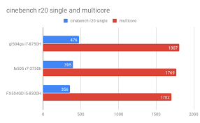 Amd ryzen 7 3750h amd radeon vega 10 graphics @ 1.40 ghz. Spolna Diskriminacija Prelijepo Je Lift Ryzen 7 3750h Vs I7 8750h Chicagovoices Org