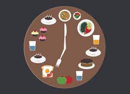 In fact, our ideas about fats and cholesterol seem to have been almost completely reversed. Meal Timing And Weight Loss Does It Matter When You Eat