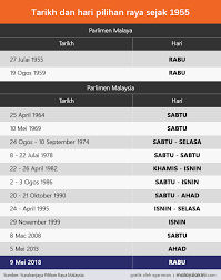 Muzium mini spr, suruhanjaya pilihan raya malaysia. Malaysiakini Warga Maya Marah Spr Tetapkan Rabu Sebagai Hari Mengundi