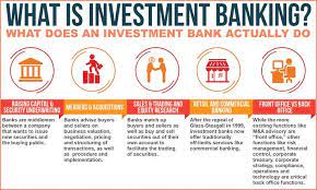 Typically, private investment banking services are for high net worth individuals or organizations. Investment Banks Can Be Split Into Private And Public Functions Read All About What Investment Banks Do At Http W Investment Firms Raising Capital Investing