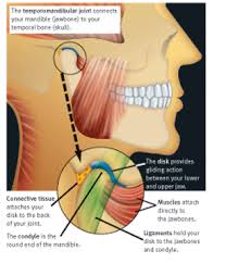 Tmj syndrome (386207004) temporomandibular disorder diagnostic groups affect outcomes independently of treatment in patients at risk for. Canadian Dental Association