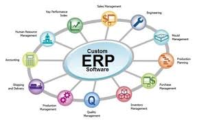 Enterprise resource planning (erp) is the integrated management of main business processes, often in real time and mediated by software and technology. Ini Dia Software Erp Terbaik Di Indonesia Kumparan Com