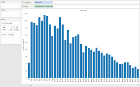 Breaking Bi Creating Histograms In Tableau