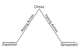 File Freytags Pyramid Svg Wikipedia